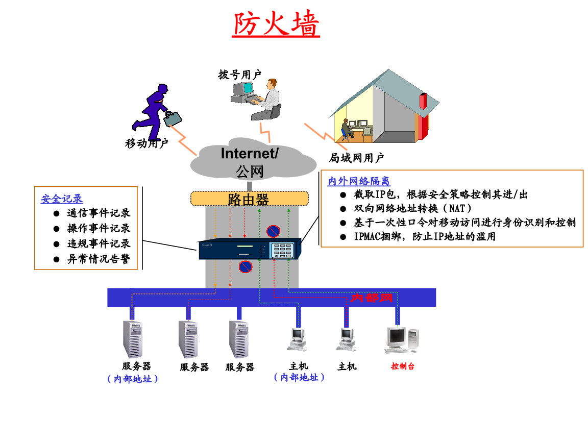 簲ȫȫ