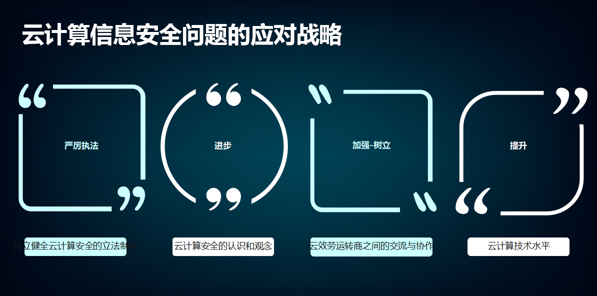 Ƽ簲ȫ