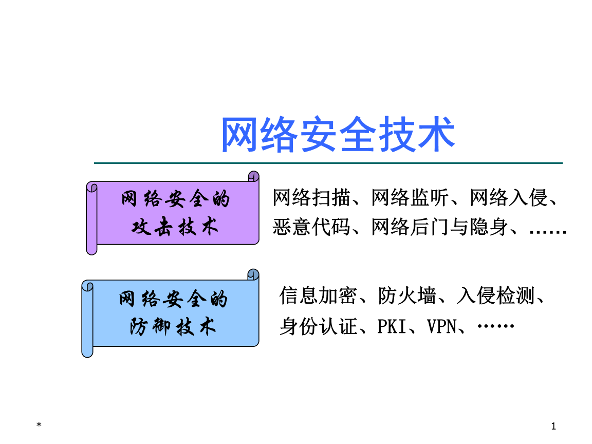 簲ȫϵ