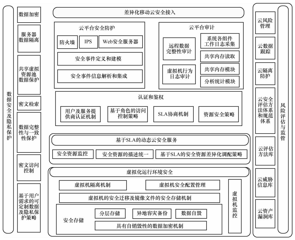 簲ȫϵ