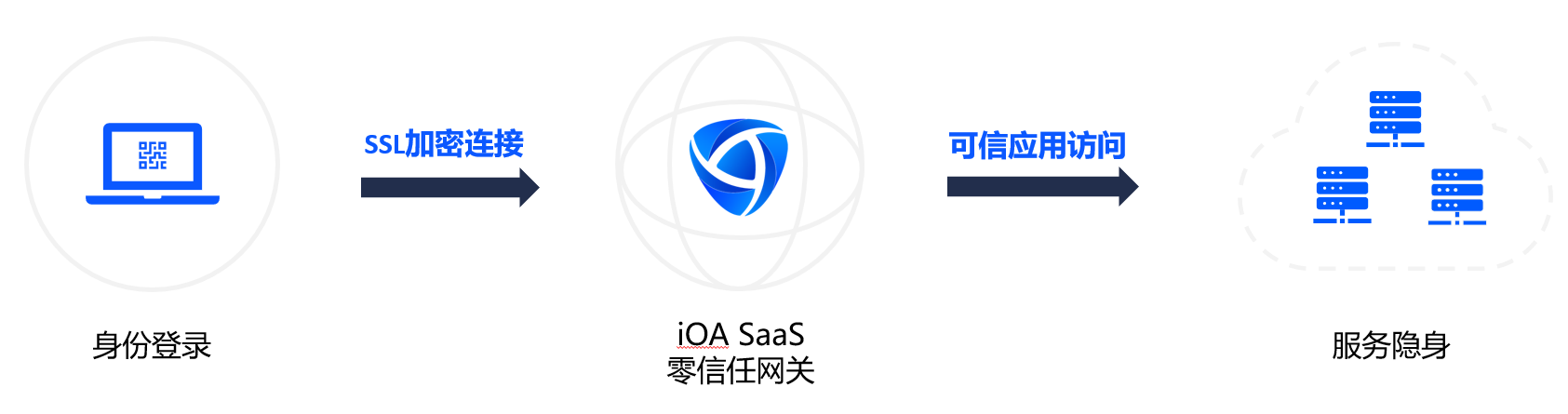 簲ȫܹ