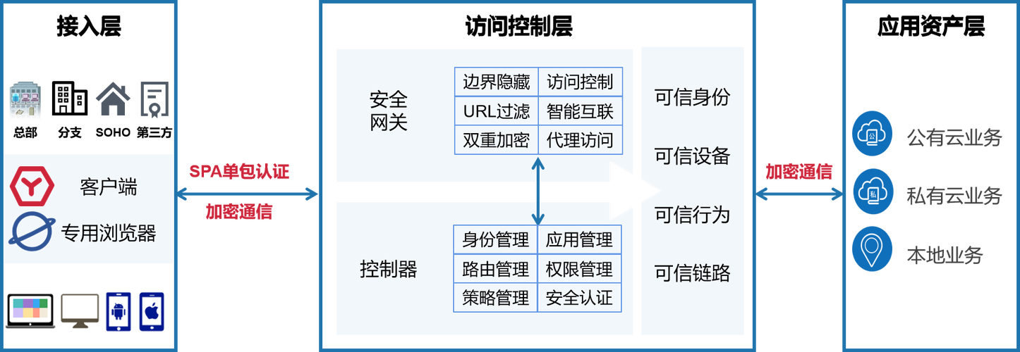 簲ȫܹ